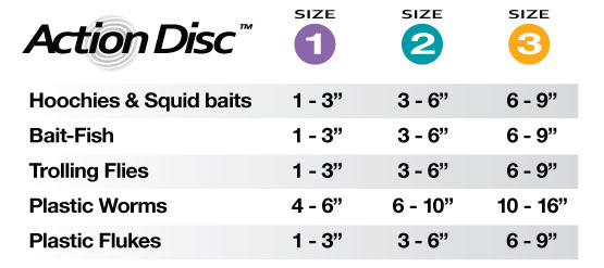 WiggleFin Action Disc size chart